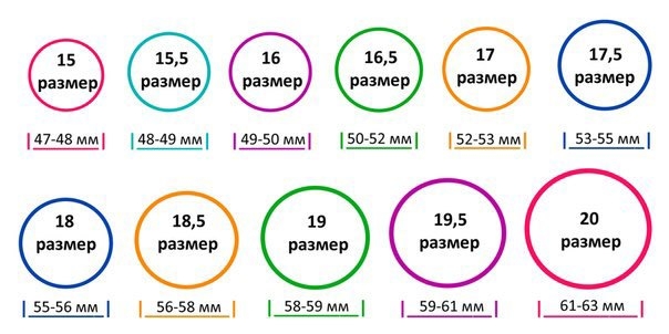 Способ определить размер кольца: 0