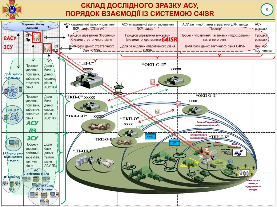 Доклад генерал-лейтенанта Гаврилюка о логистике ВСУ