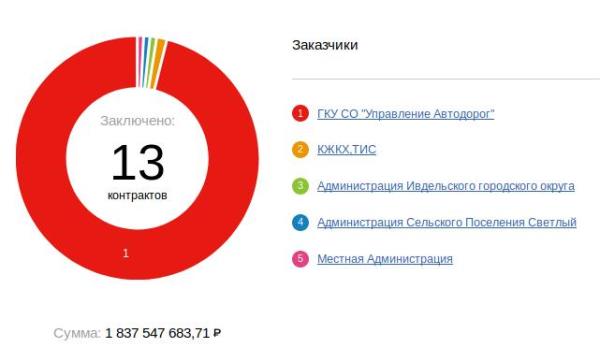 Укушенные Глацких: к людоедским воззрениям российских чиновников и депутатов присоединяются губернаторы.