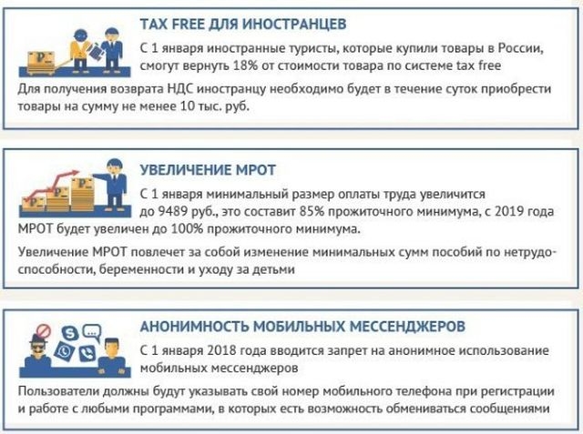 Законы и указы, вступившие в силу 1 января 2018 года Законы и указы, вступившие в силу 1 января 2018 года