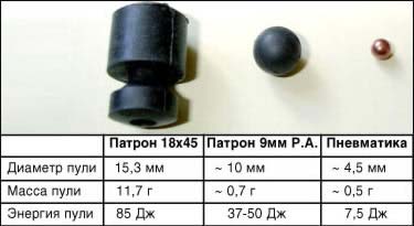 Опасное заблуждение: пара слов о самообороне с пневматикой