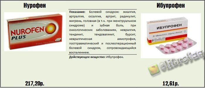 Реальные факты и информация о медицинских препаратах.... Реальные факты и информация о медицинских препаратах....