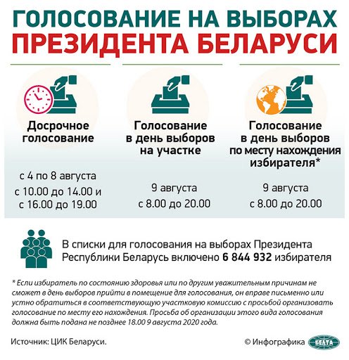 "Одиозная трактовка белорусской стороны"