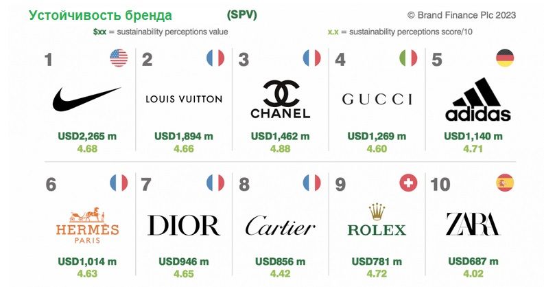 https://www.thefashionlaw.com/brand-value-what-role-does-sustainability-play/