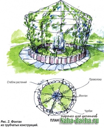 озеленение сада-фонтан