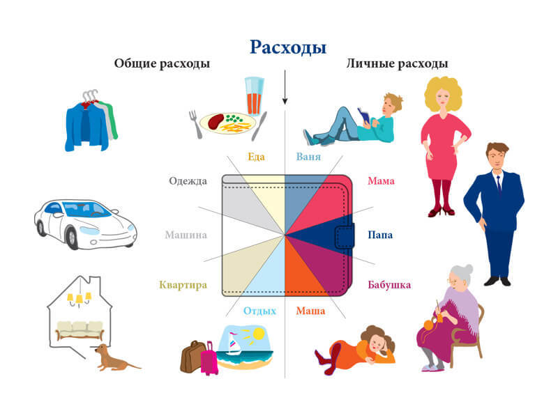 Деньги и дети: Как научить ребенка правильно обращаться с деньгами Деньги и дети: Как научить ребенка правильно обращаться с деньгами