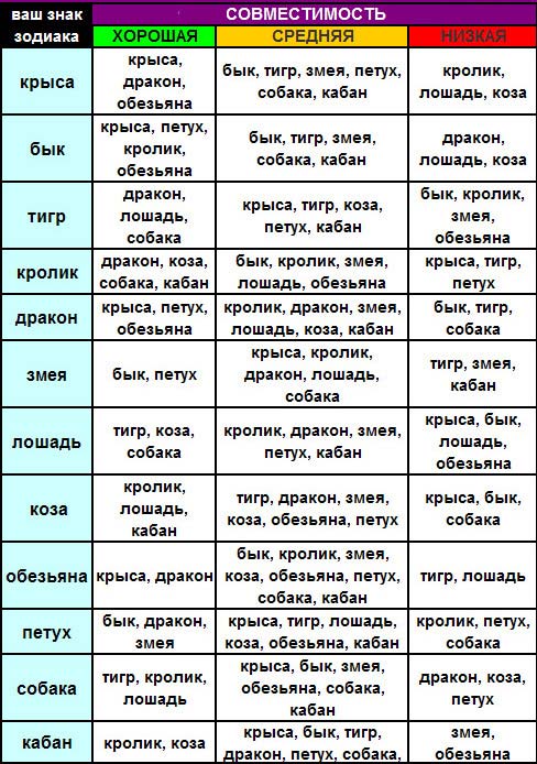 год дракона и обезьяны совместимость можете
