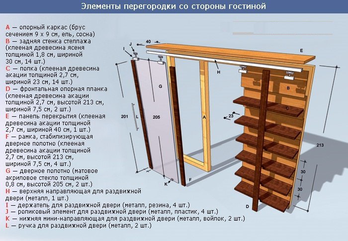 Чертеж. Элементы перегородки со стороны гостинной