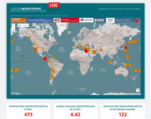 Сейсмомониторинг онлайн АллатРа Вести