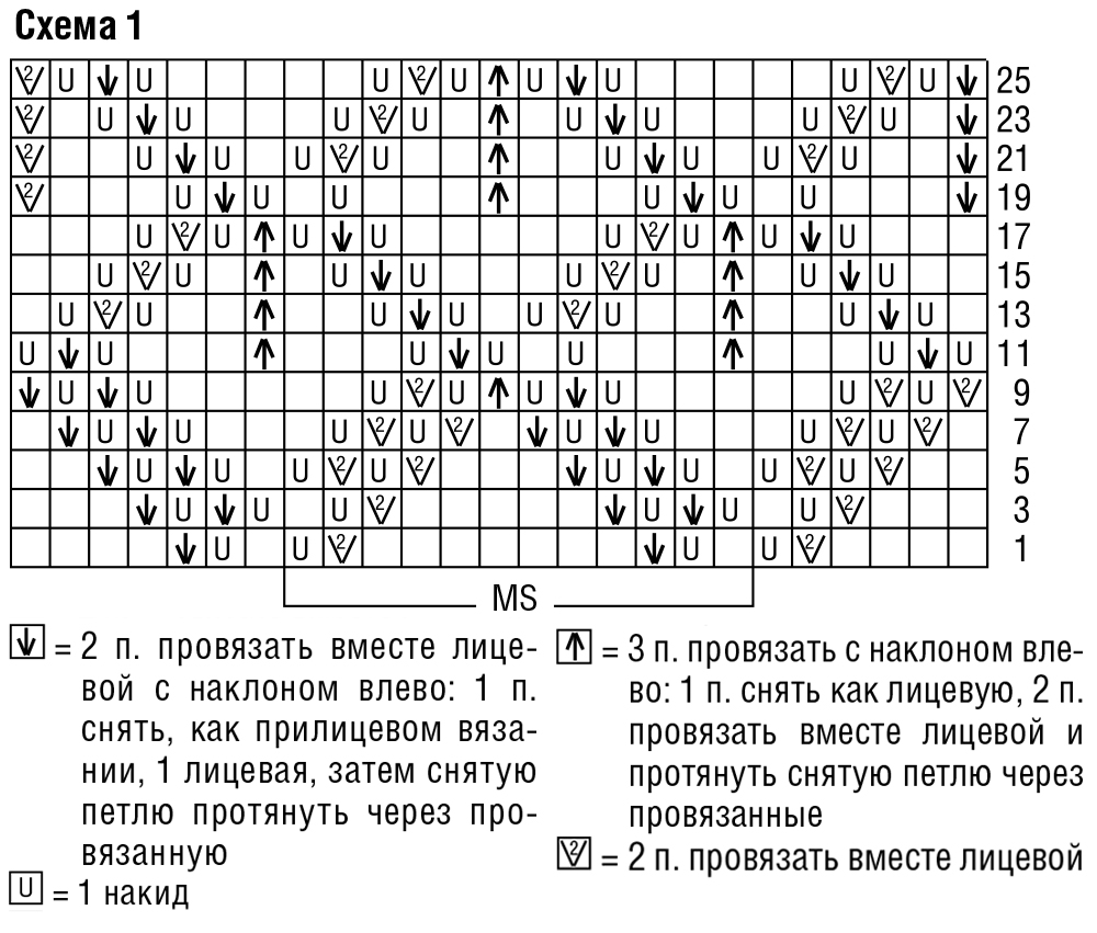Ажурное платье спицами