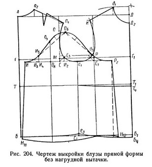 Бохо стиль: идеи и выкройки платьев, юбок, сарафанов, туники, блузы, кардигана своими руками