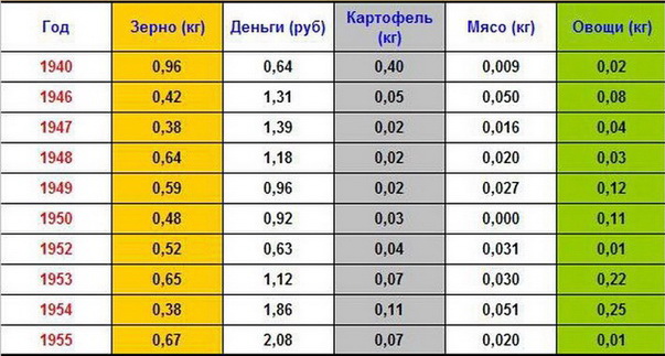Советский колхозник и его приусадебное хозяйство Советский колхозник и его приусадебное хозяйство