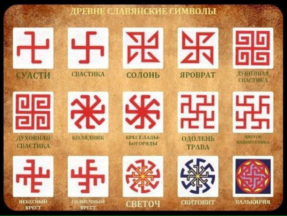 Свастичные символы древних славян