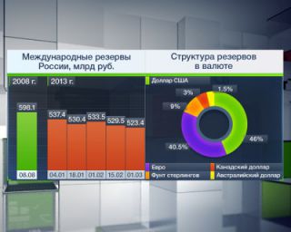 10 лет работы В.Путина президентом России. 10 фактов
