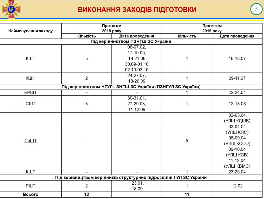 Доклад генерал-лейтенанта Гаврилюка о логистике ВСУ