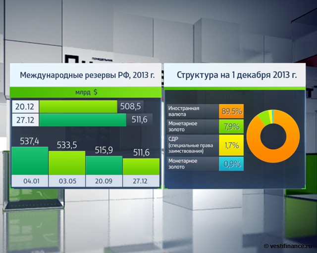 К энергетическому стандарту через золотой