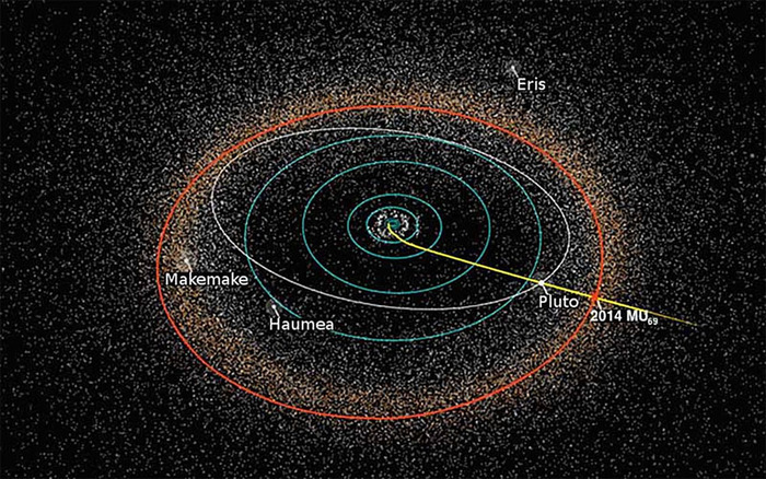 Приближение к следующей цели: NewNew Horizons Horizons вышел из «зимней спячки»
