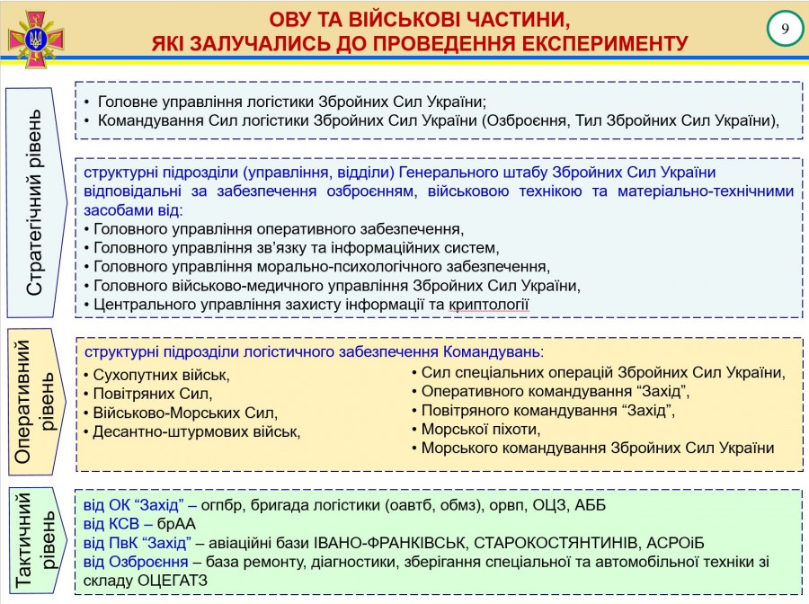 Доклад генерал-лейтенанта Гаврилюка о логистике ВСУ