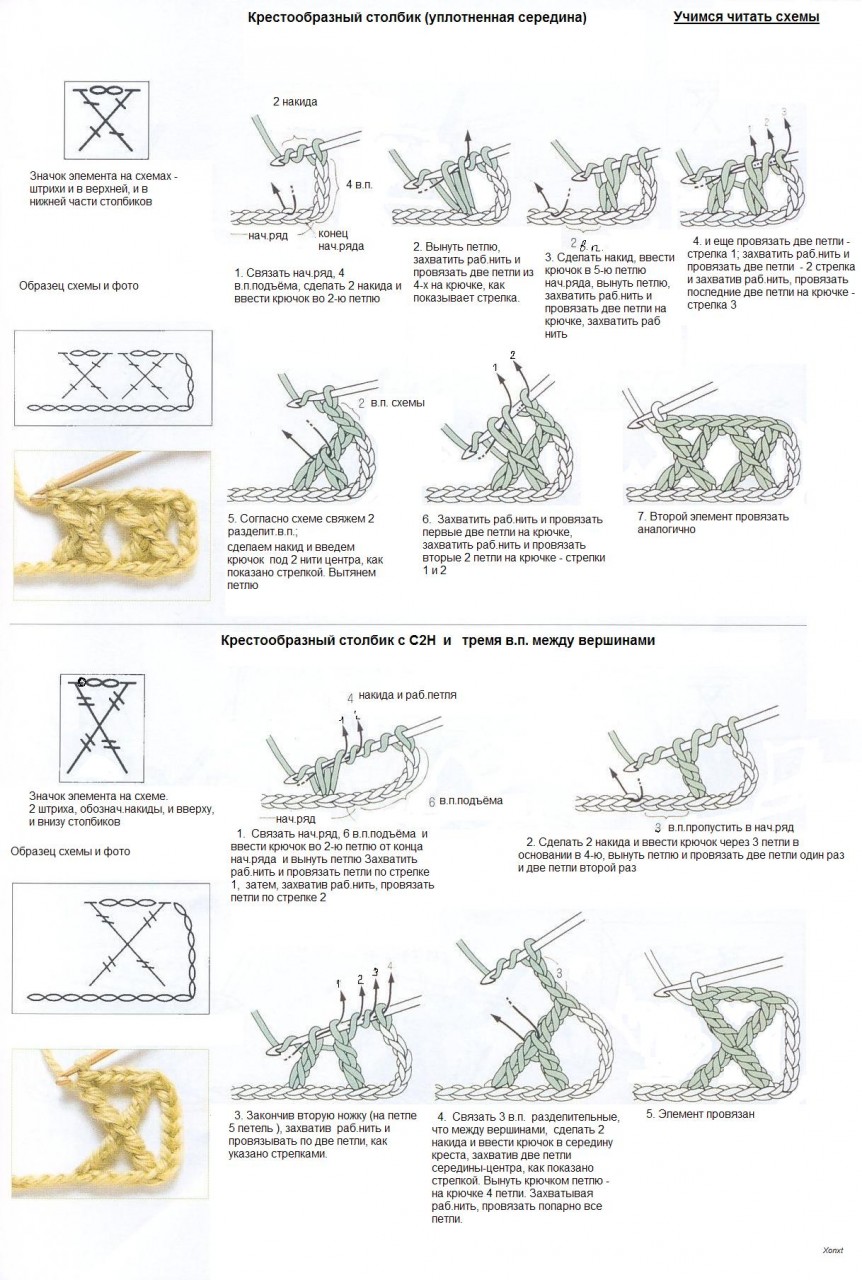 Чтение схем для вязания крючком с рисунками-инструкциями (и сложные случаи!)