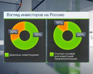 10 лет работы В.Путина президентом России. 10 фактов