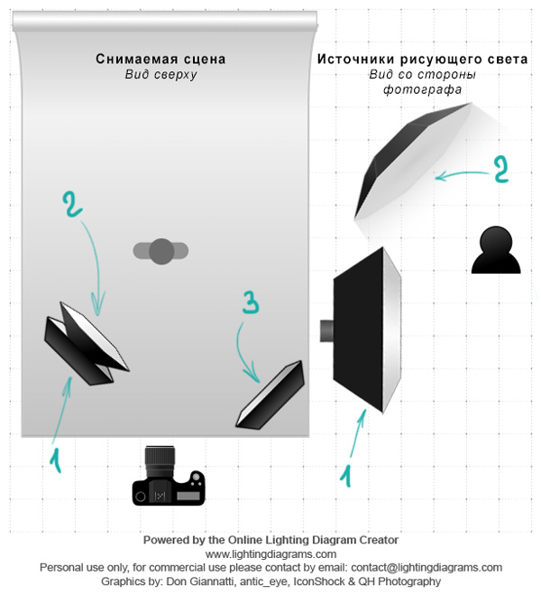 ФОТОЛИКБЕЗ. Снэпшоты модели. Подготовка, ракурсы, свет