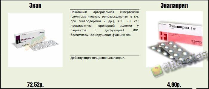 Реальные факты и информация о медицинских препаратах.... Реальные факты и информация о медицинских препаратах....