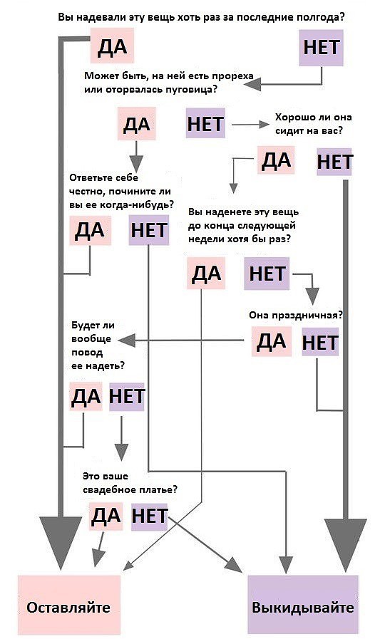 Что такое гардеробный хаос и как его избежать?