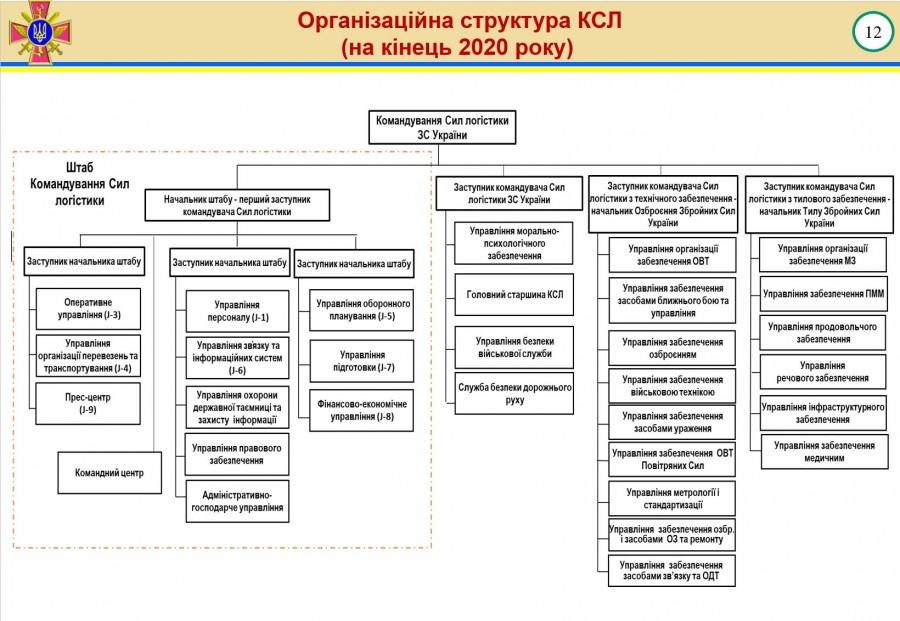 Доклад генерал-лейтенанта Гаврилюка о логистике ВСУ