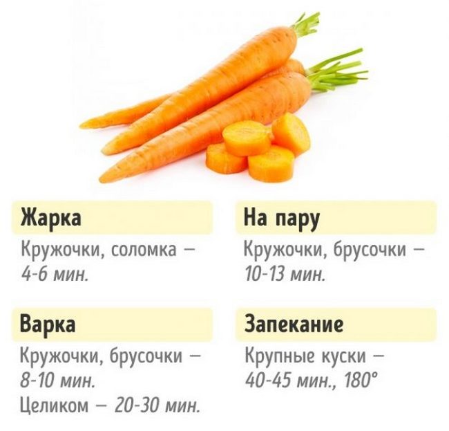Хозяйкам на заметку. Сколько нужно готовить овощи для сохранения пользы и вкуса. Всегда держите под рукой