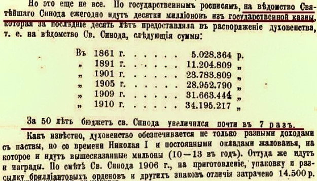 Сталин, как защитник верующих и церкви. Или о чём молчит РПЦ