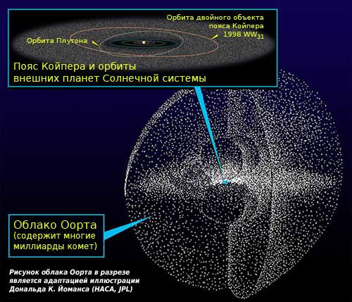 ISON ISON