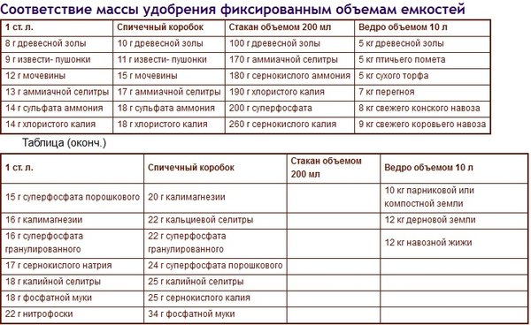 Эту таблицу удобно сохранить себе на память!