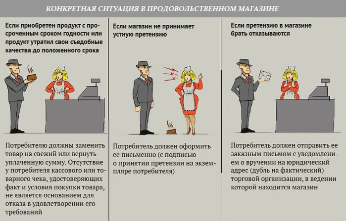 если Защита прав потребителя при продаже товаров курсовая жизни Шут