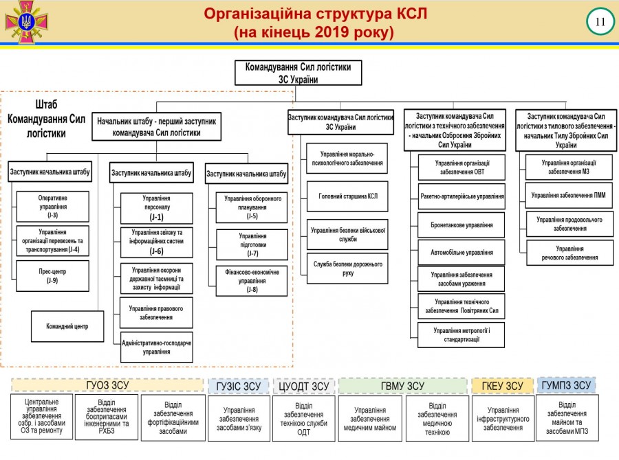 Доклад генерал-лейтенанта Гаврилюка о логистике ВСУ