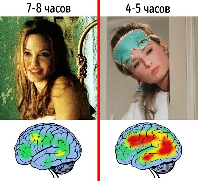 Как мы сами влияем на наш мозг