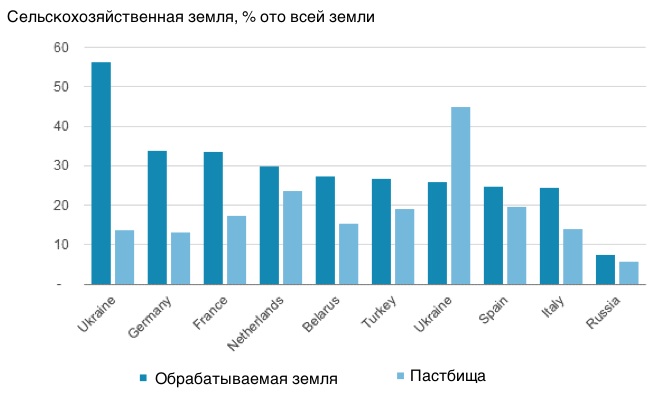 Graph Graph