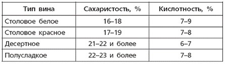 Как сделать виноградное вино из винограда в домашних условиях