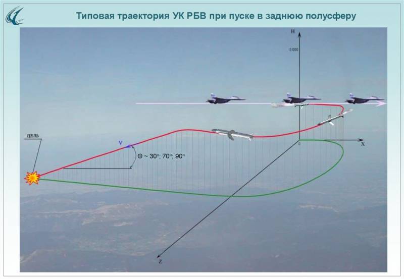 Комплекс ракетно-бомбового вооружения «Гром»: модульная архитектура и точность