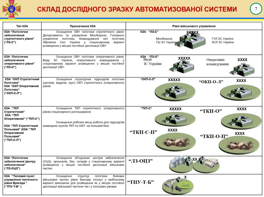 Доклад генерал-лейтенанта Гаврилюка о логистике ВСУ