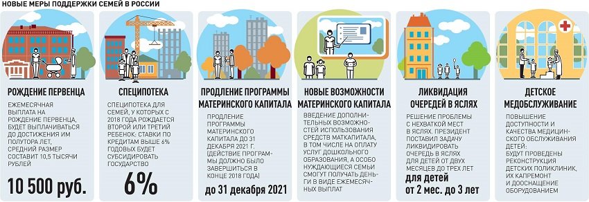Сегодняшние дети - завтрашняя Россия Сегодняшние дети - завтрашняя Россия