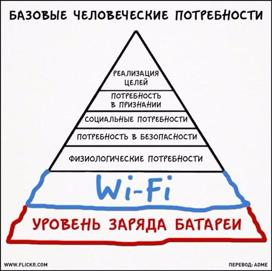 Смотрите как изменилась наша жизнь за последние время