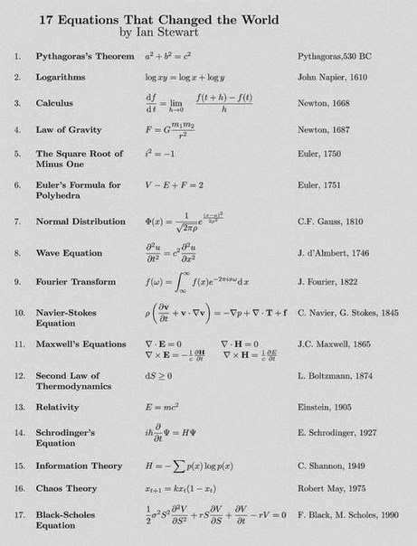 17 уравнений, которые смогли изменить ход человеческой истории