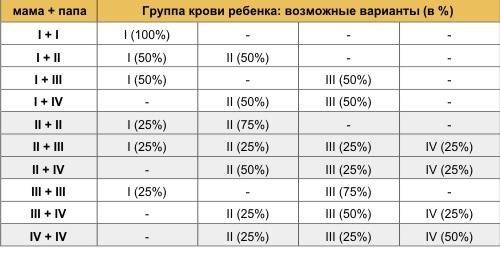 Эти факты о своей группе крови должен знать каждый Эти факты о своей группе крови должен знать каждый