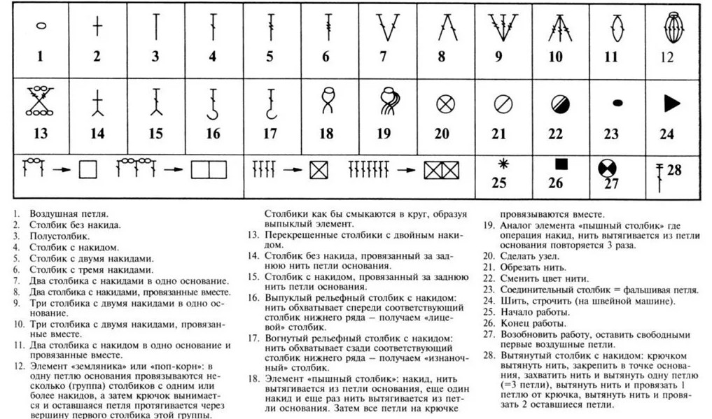 Пошаговый самоучитель для вязания крючком! Более 300 иллюстраций + схемы своими руками