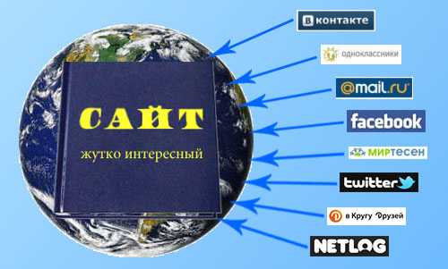 Продвижение через социальные сети