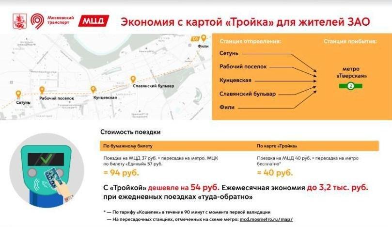 Жители СЗАО могут экономить до 3,2 тыс. рублей в месяц при оплате проезда на МЦД картой «Тройка»