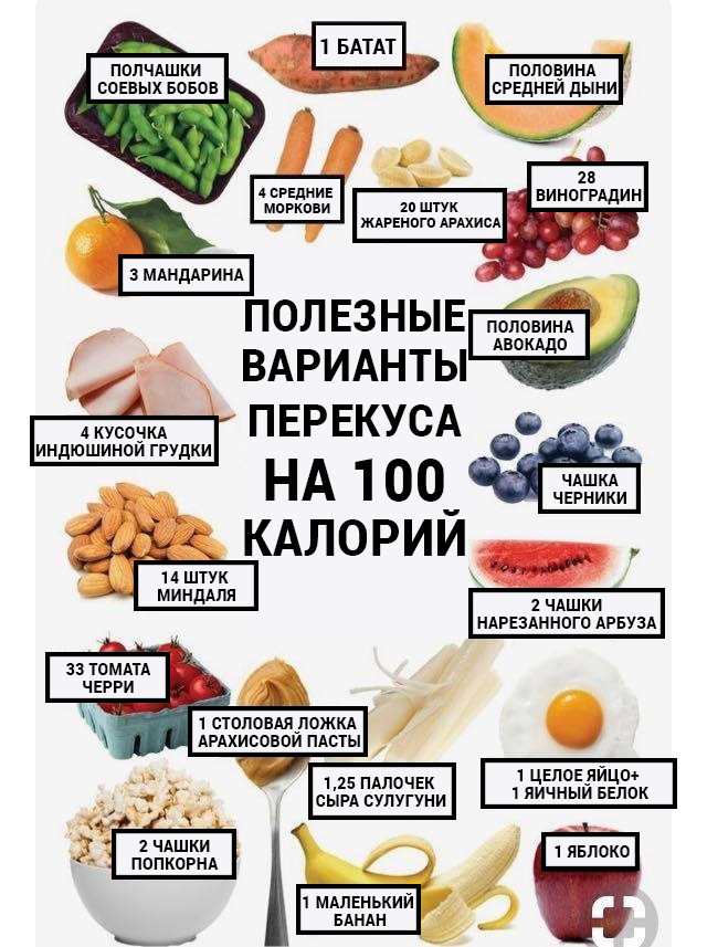 Какой Перекус На Диете