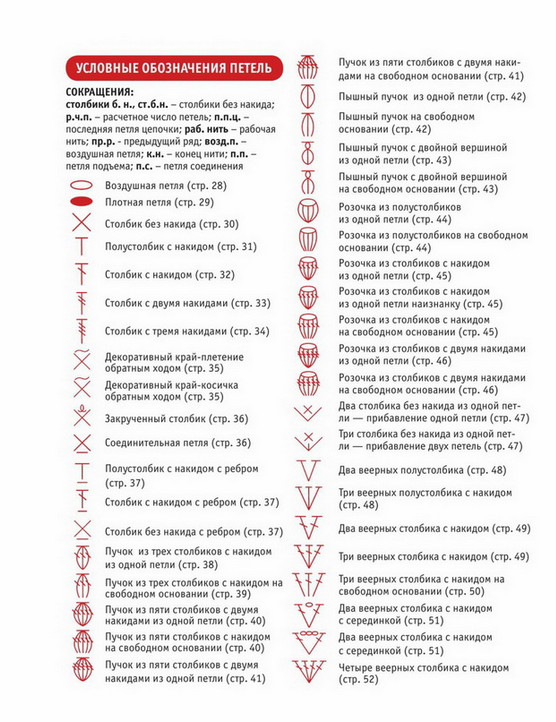 Пошаговый самоучитель для вязания крючком! Более 300 иллюстраций + схемы своими руками