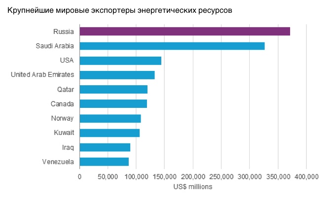 Graph Graph