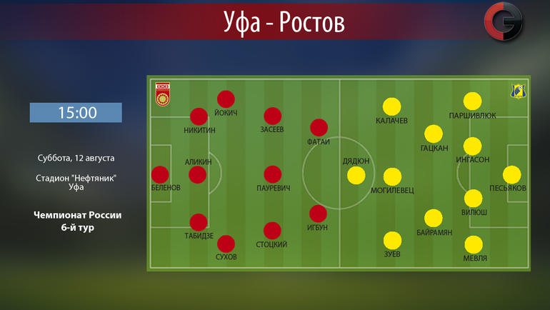 "Уфа" - "Ростов". Фото "СЭ" "Уфа" - "Ростов". Фото "СЭ"